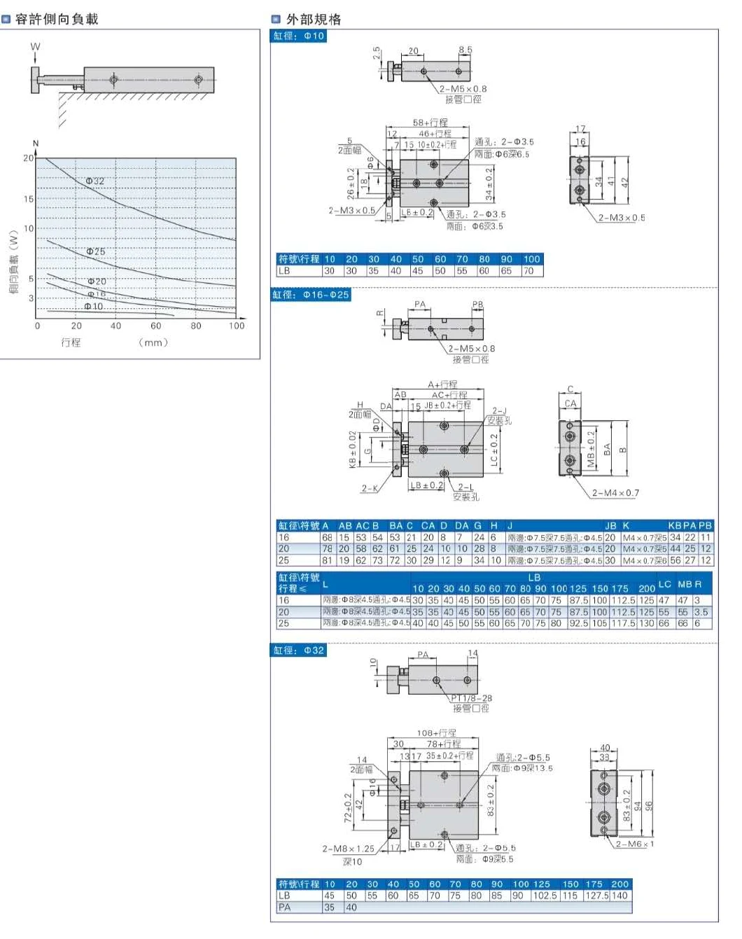 Tn Series Tn16-40 Dual Rod Cylinder Double Acting Pneumatic Cylinder