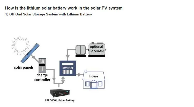 102.4V High Voltage Lithium LiFePO4 Battery 50ah Solar Energy System Energy Storage Battery Uhome LFP 2600